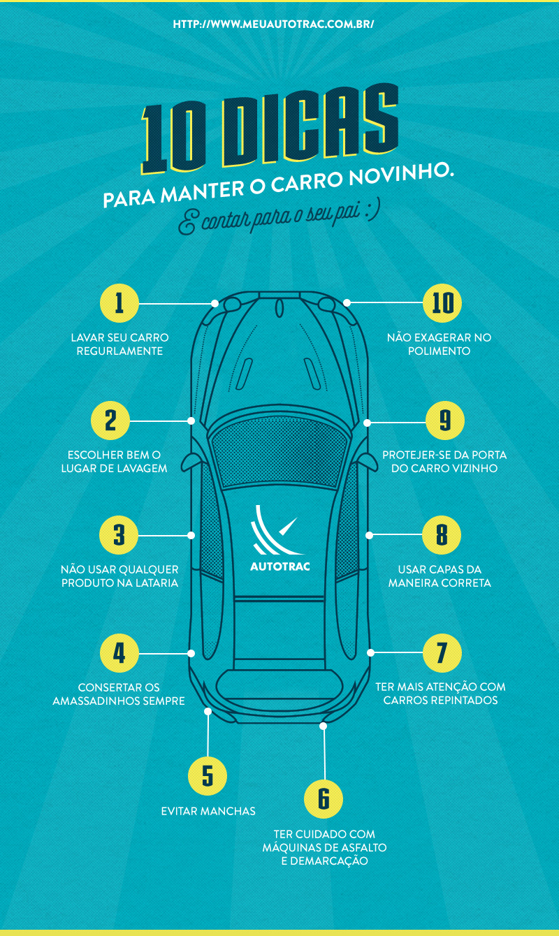 Dicas para deixar o carro protegido na Garagem. Cuidados com o carro